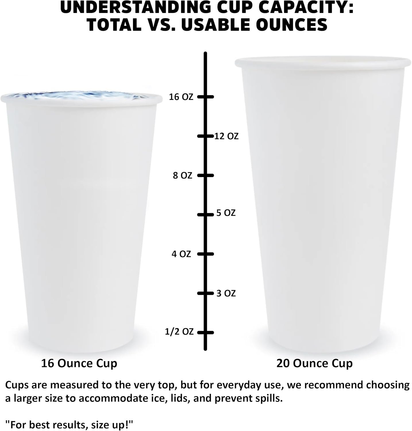 Marchio Bianco Tazze Carta Doppia Parete 16 Oz dal Fornitore con Logo Personalizzato per Caffè Bevande Calde Fredde Distributori Acqua Feste Promozione (QTY 100)