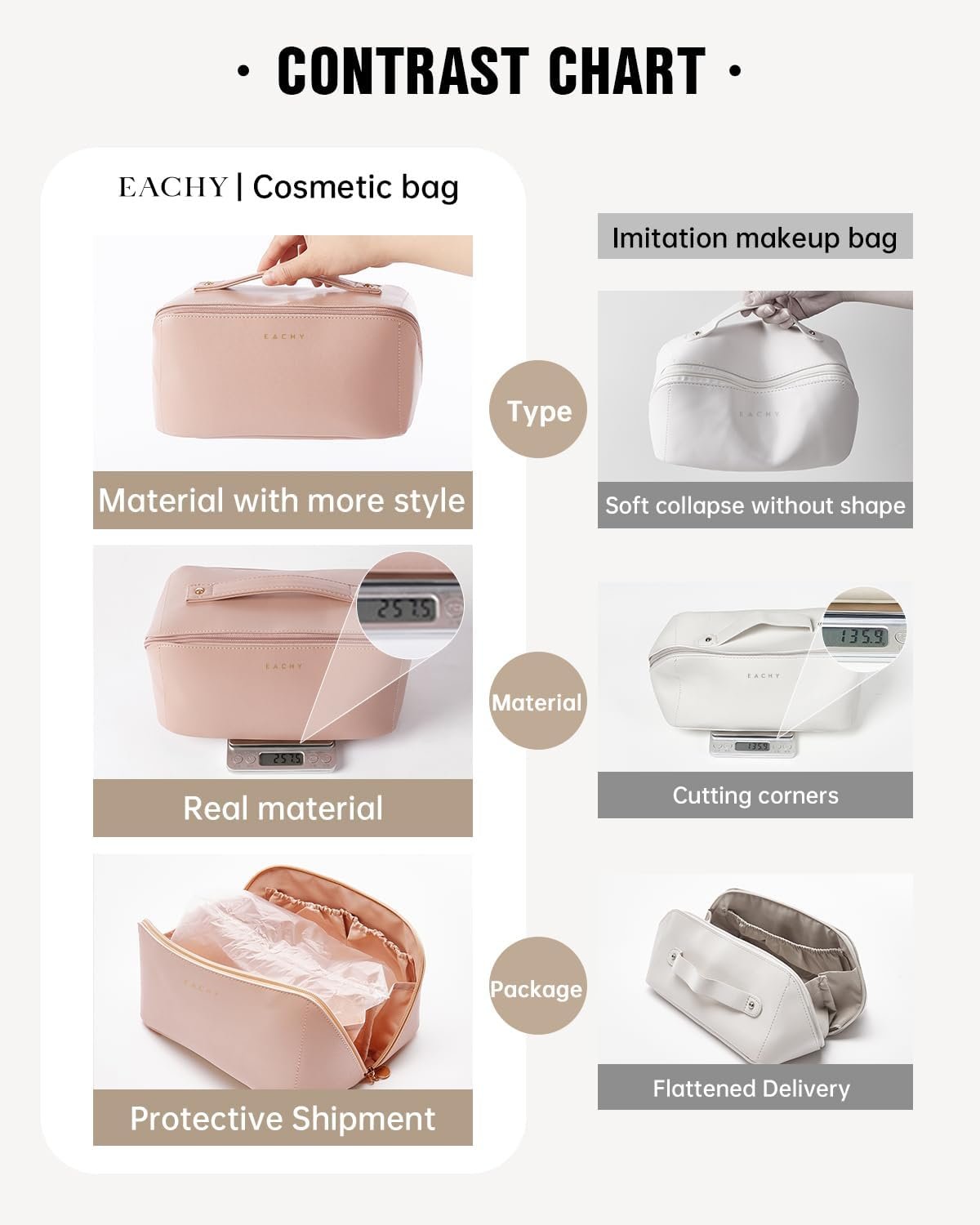 Produttore borse trucco da viaggio con logo personalizzato grande capacità cosmetica per donne impermeabile pelle PU apertura piatta marchio bianco